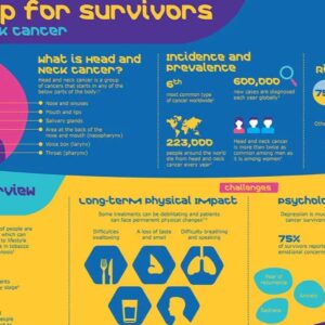 Head and Neck Cancer Fundraiser. You will never fight alone. - – Sadik-O